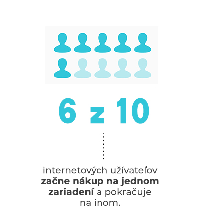 E-commerce infografika 2 e-commerce infografika