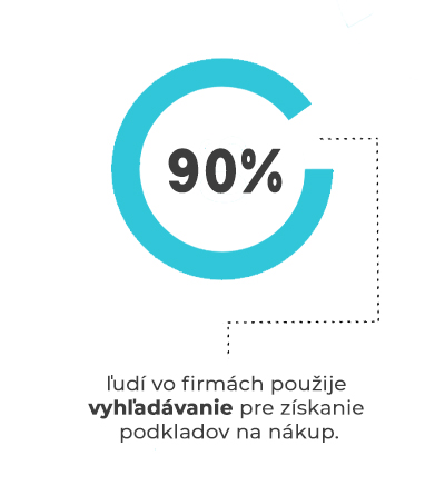 b2b infografika 1 b2b infografika