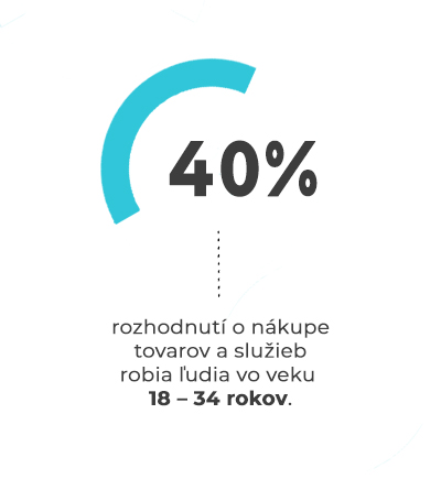 b2b infografika 2 b2b infografika