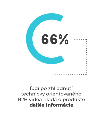b2b infografika 3 b2b infografika