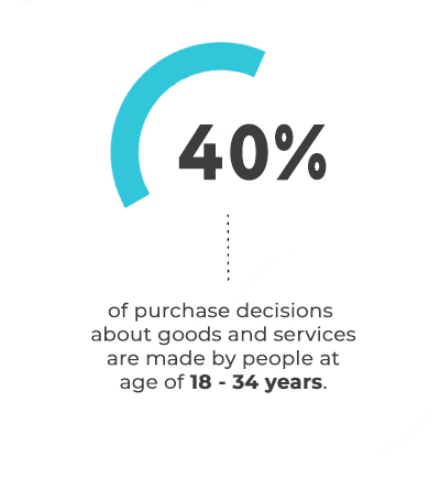 B2B infographic Vivantina B2B infographic Vivantina