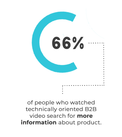 B2B infographic Vivantina B2B infographic Vivantina