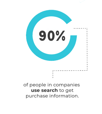 B2B infographic Vivantina B2B infographic Vivantina