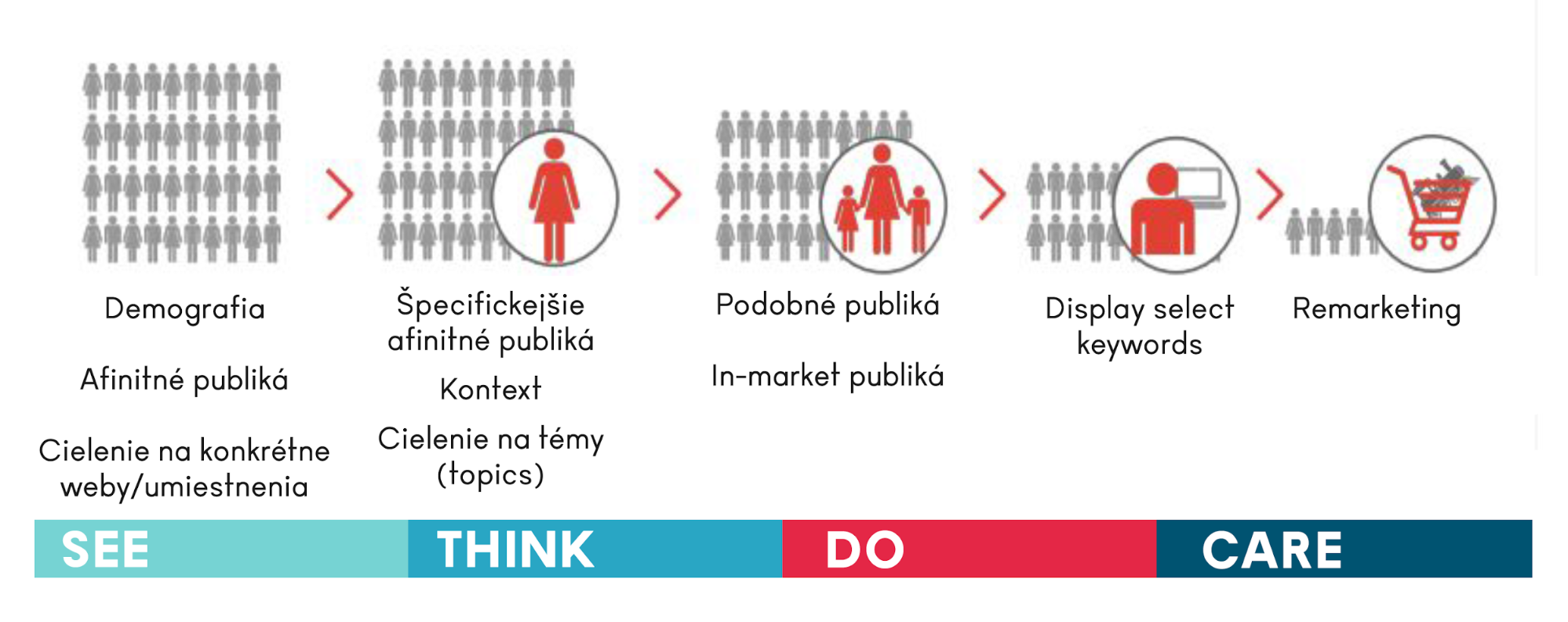STDC publikum See Think Do Care