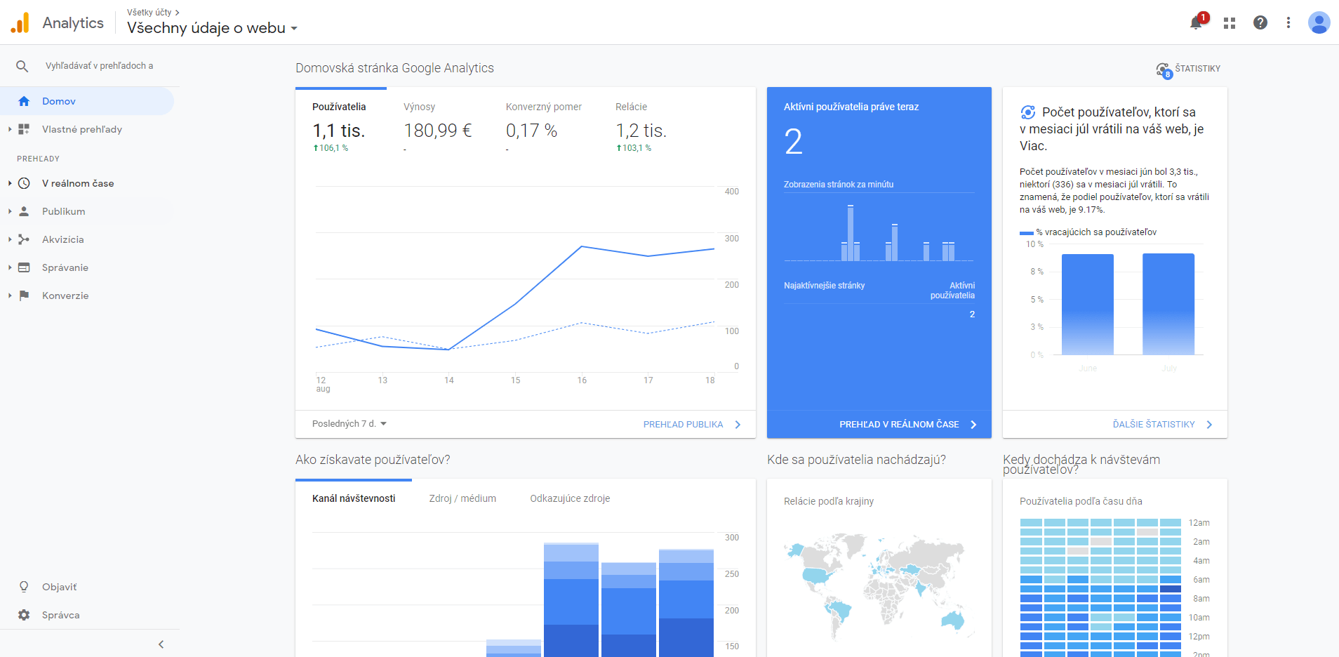 google-analytics