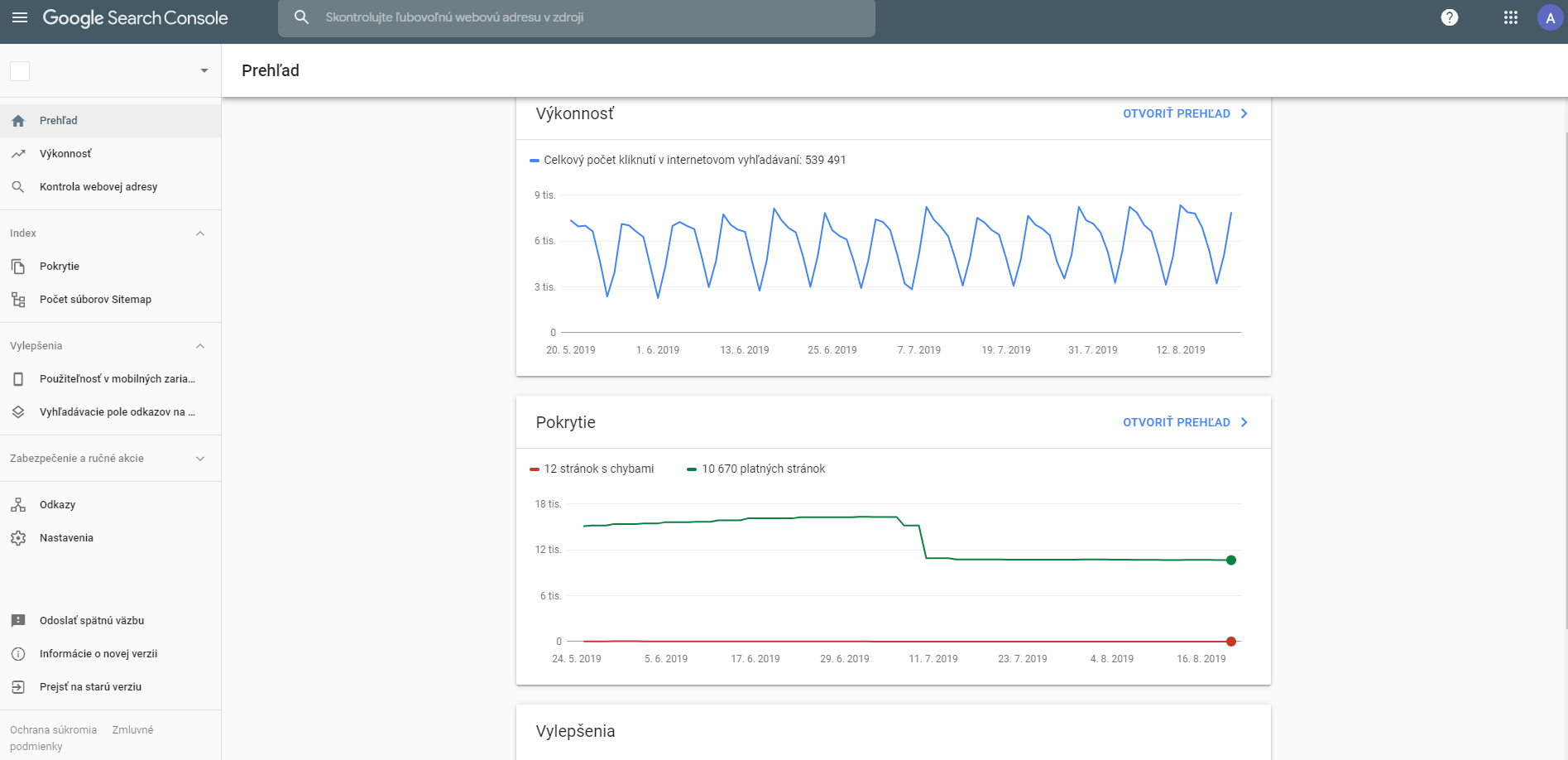 Google Search Console analýzy