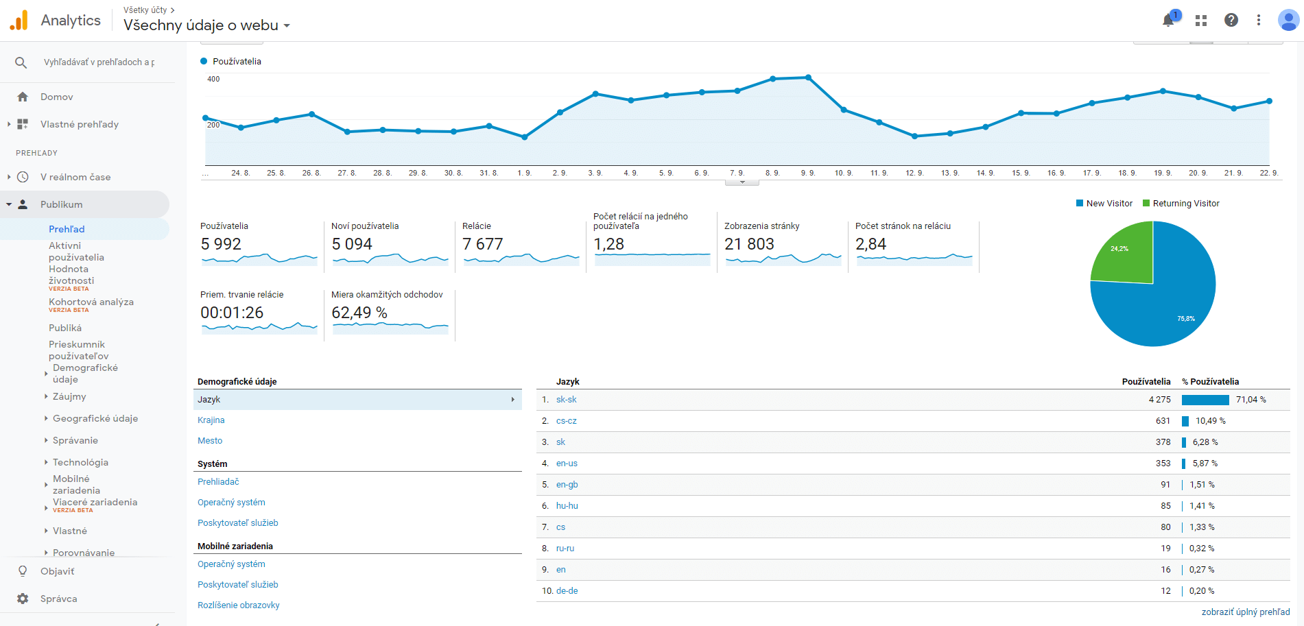 Google Analytics publikum