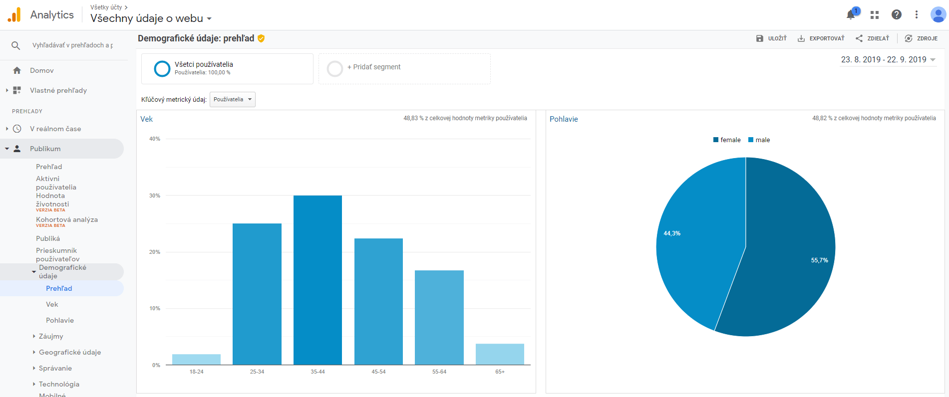 Google Analytics publikum