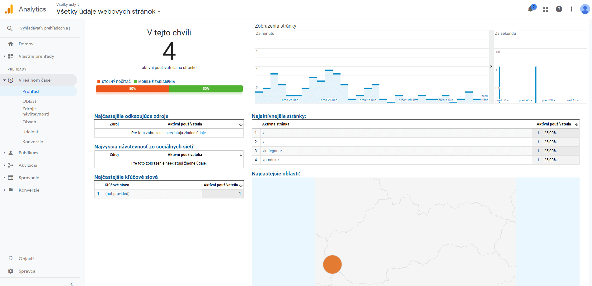 Google Analytics v reálnom čase