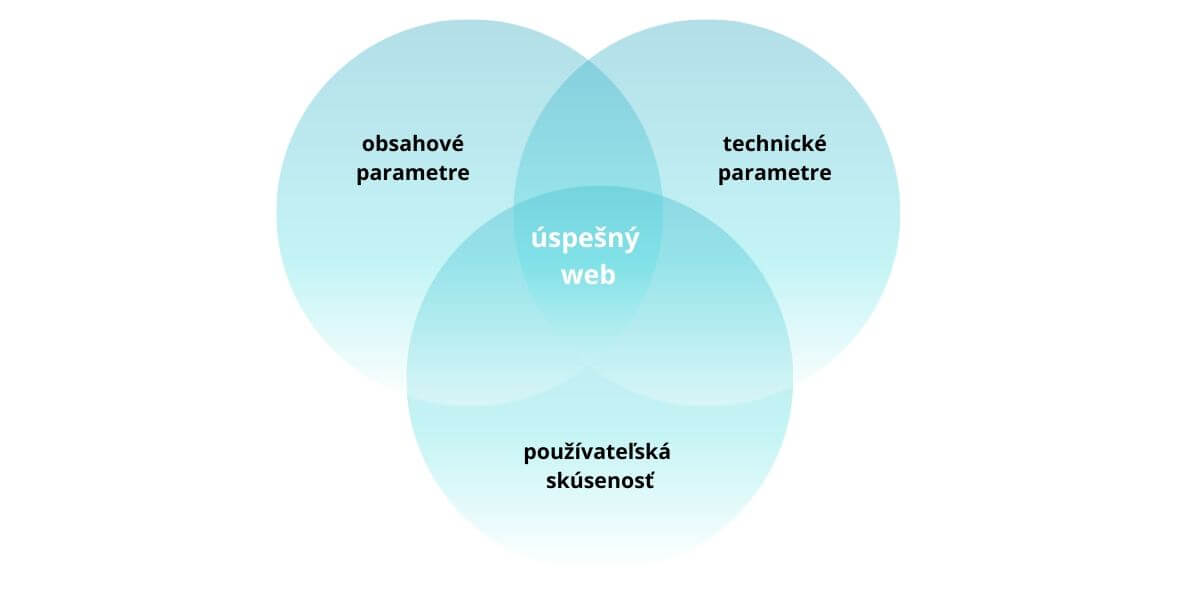 úspešný web