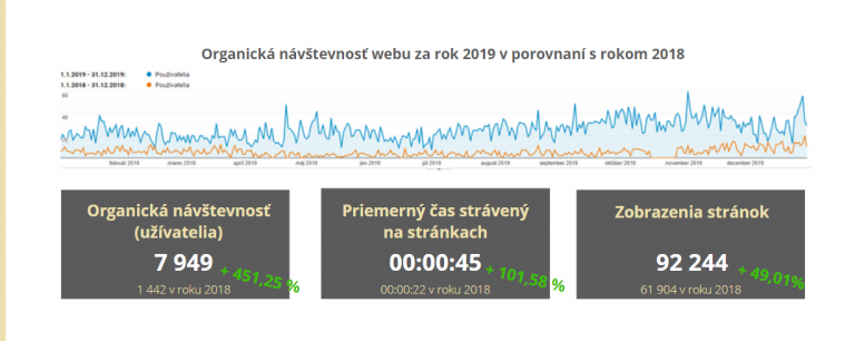 wsd13 štatistika