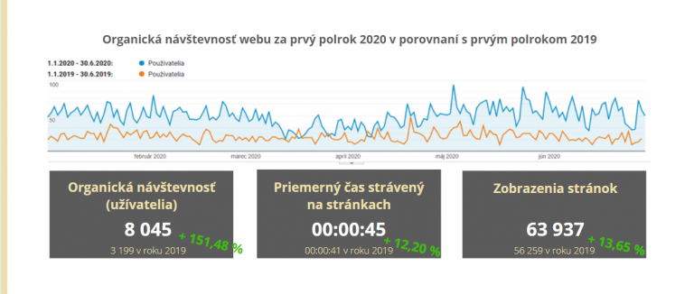 wsd13 štatistika