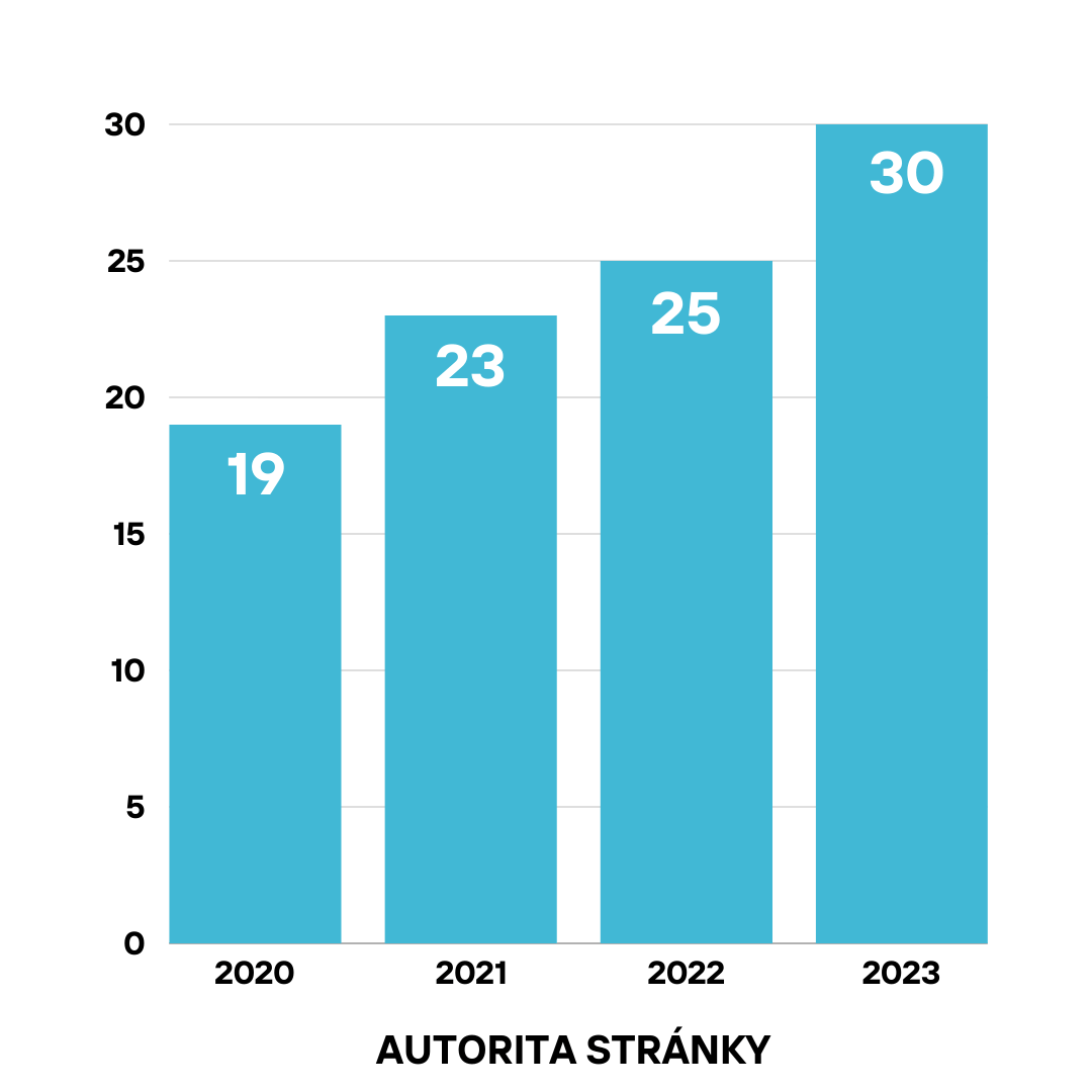 autorita stránky