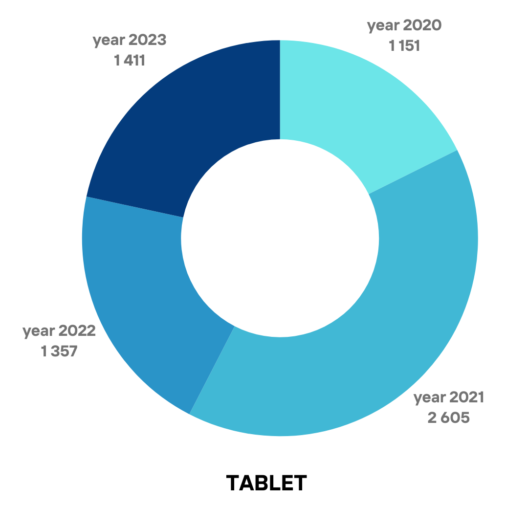 dental clinic - tablet