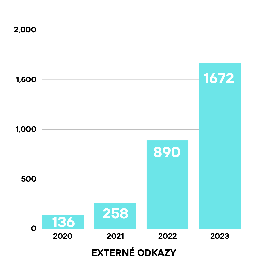 externé odkazy