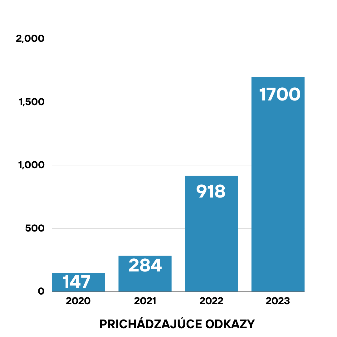 grafy stomatologia - prichadzajuce odkazy