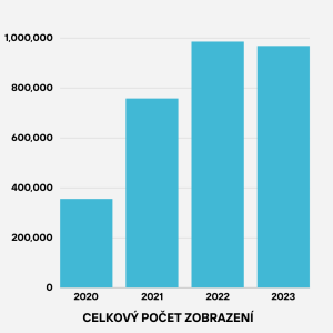 grafy stomatologia zobrazenia