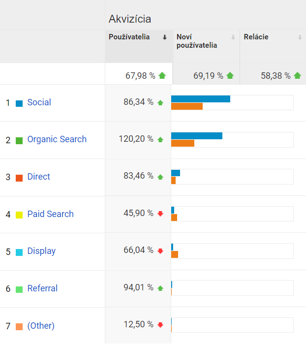 google analytics - wsd