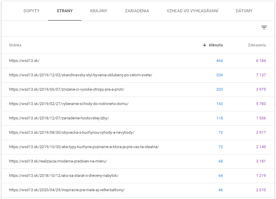 <p style="text-align: center">Site performance over the last 3 months (11/9/ 2020 - 2/8/2021)</p> gsc - wsd