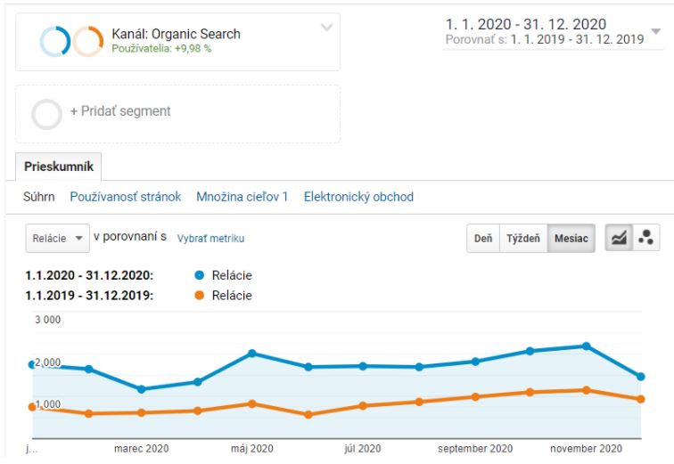 wsd - google analytics