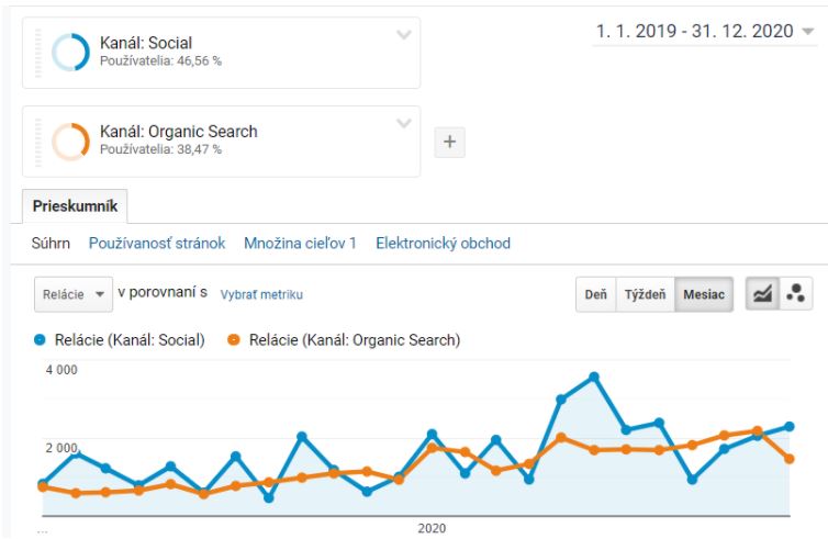 wsd13 - google analytics