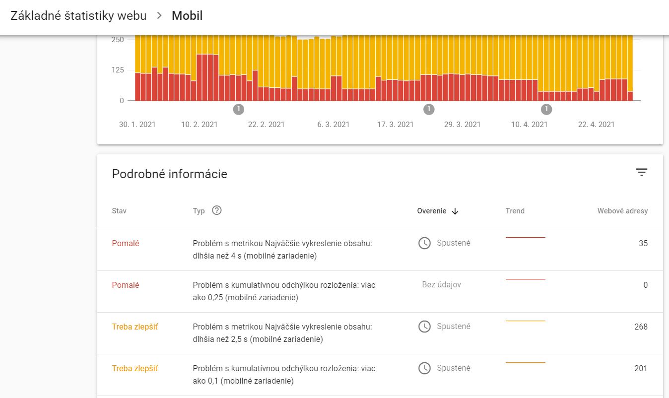 Google Search Console - prehľad