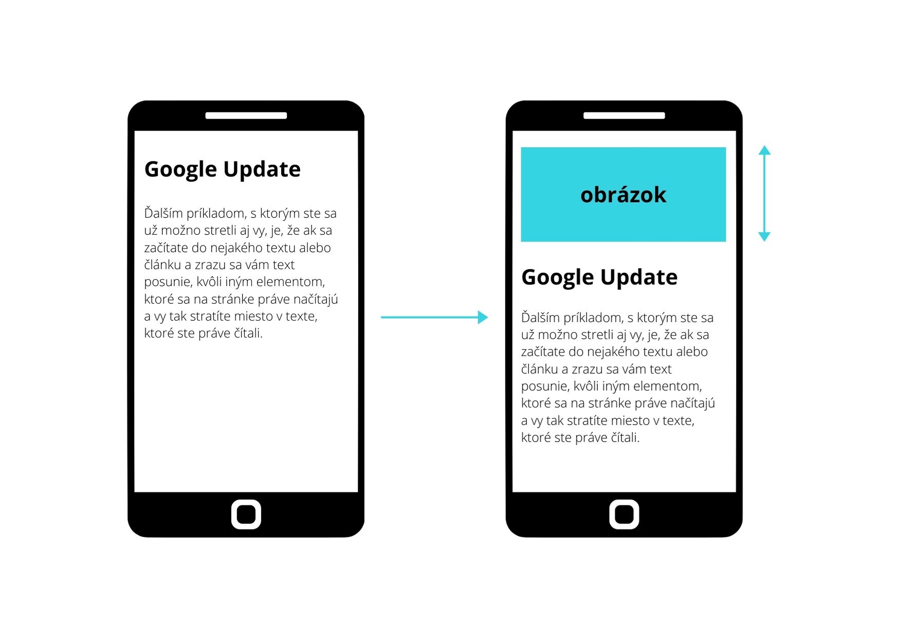 Príklad metrík Google Page Experience