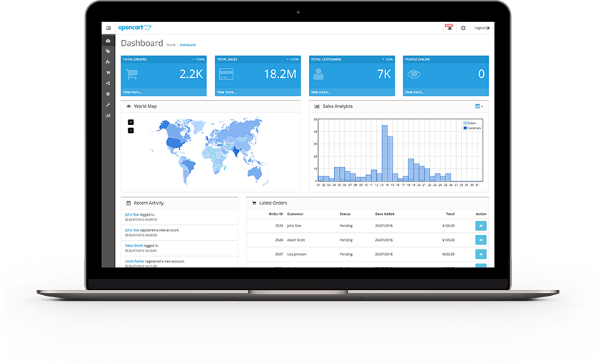 <p style="text-align: center">Zdroj: opencart.com</p> Opencart admin panel