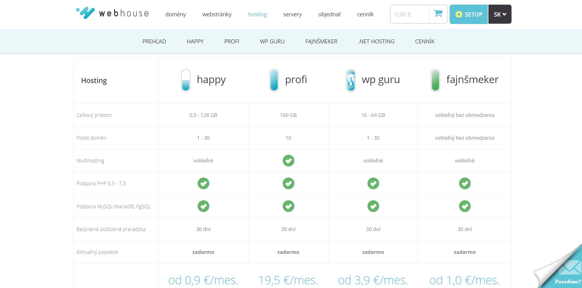 <p style="text-align: center">Zdroj: webhouse.sk</p>